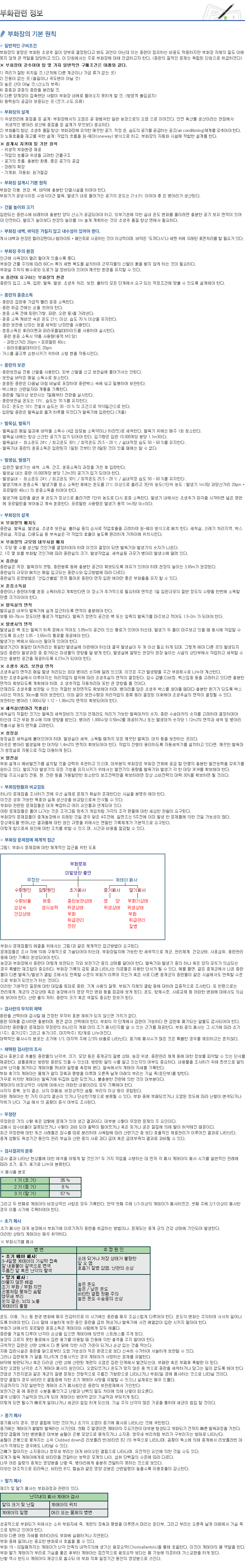 부화장의 기본원칙