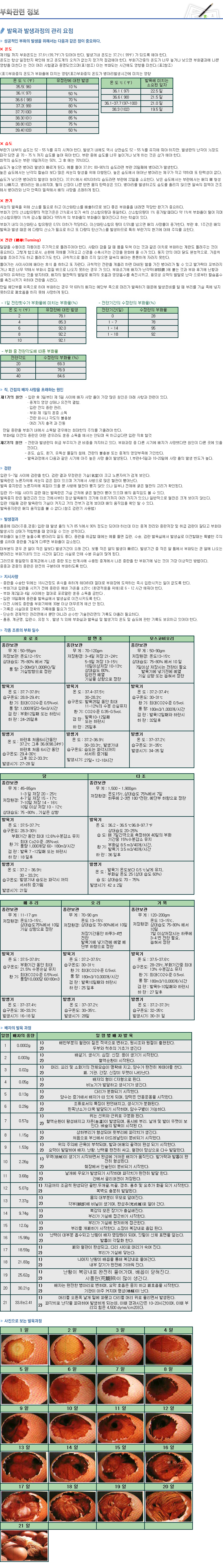 발육&발생의 관리법